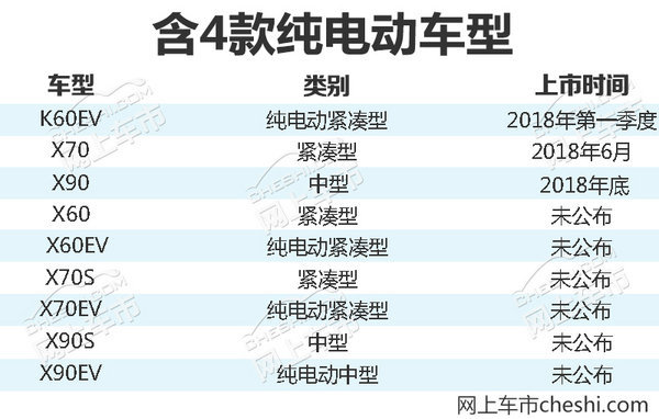 开瑞汽车2017全年销量突破10万 明年目标翻番-图6