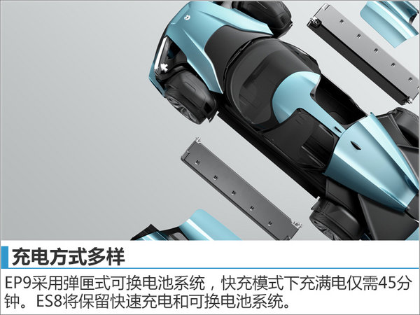 蔚来电动SUV即将量产 PK特斯拉Model X-图4