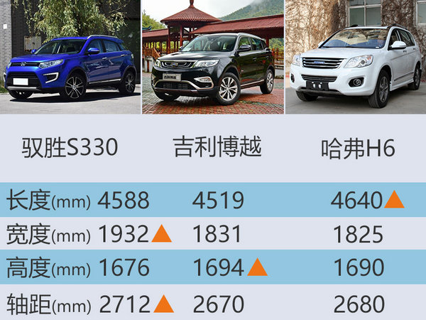 江鈴新入門SUV-7月26日預(yù)售 全系搭1.5T-圖2