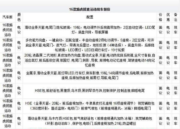 16款路虎攬勝SHE運動版 天津爆降體驗價-圖1