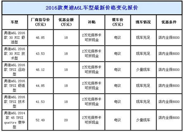 奥迪A6L年底冲量促销 优惠18万降价更多-图2