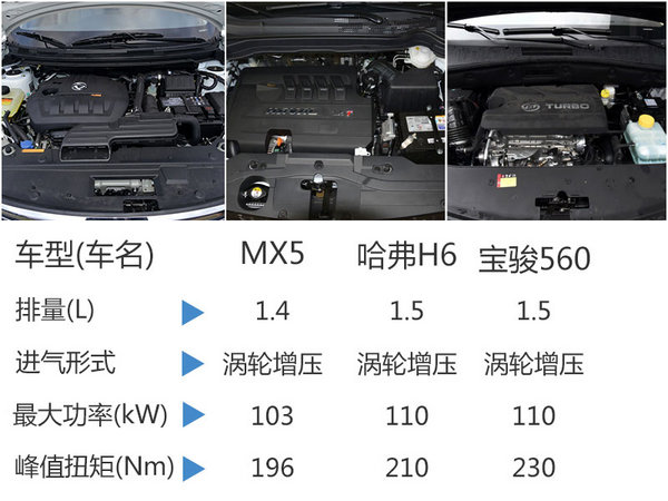 东风风度MX5今日上市 预计10.5万元起售-图8