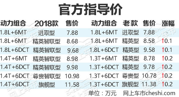 吉利2018款帝豪GL上市 最高涨幅2千元/7.88万起-图1