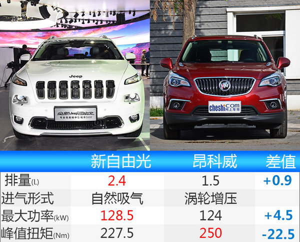Jeep新自由光正式上市 售价20.98万元起-图1