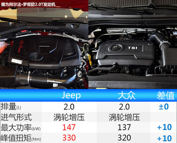 Jeep将国产新大7座SUV 竞争大众途昂(谍照)-图1