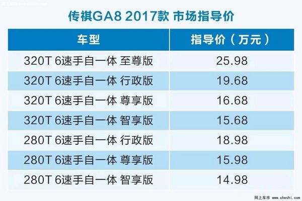 传祺GS7上海国内首发预售15.58-22.98万-图4
