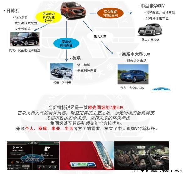 长安福特锐界现车销售 欢迎到店赏车-图1