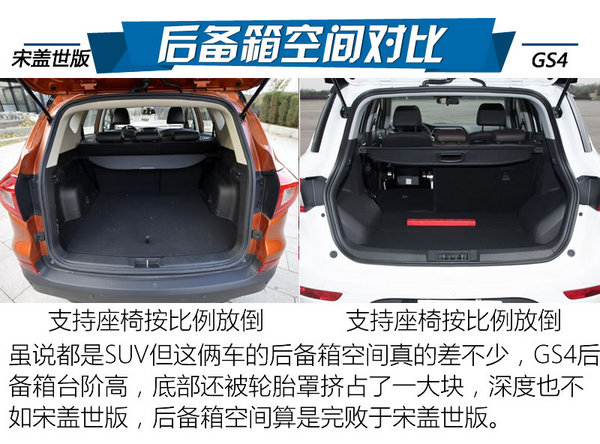 十万元级别城市SUV 谁敢跟我拼性价比-图5