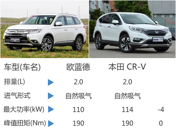 广汽三菱新SUV将上市 轴距超本田CR-V-图7