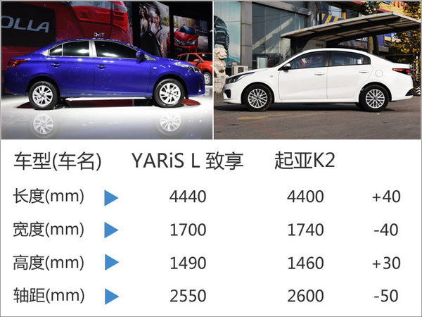 广汽丰田致享明年一季度上市 比威驰更大-图1