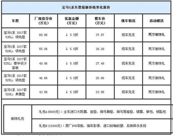 宝马5系团购价格 5系优惠23万耀世中秋节-图2