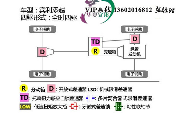 17款賓利添越配置及價(jià)格 光彩SUV420萬(wàn)售-圖3