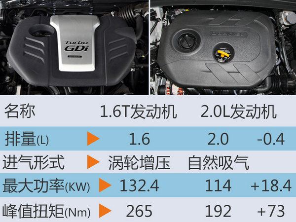 北京现代三款新车正式上市 含新能源车-图2