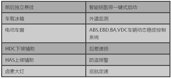 2017款日產(chǎn)途樂Y62降價(jià) 51.5萬津港代理-圖3