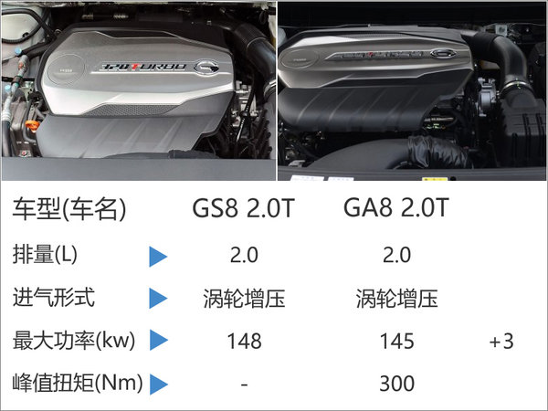 广汽传祺旗舰SUV搭2.0T 竞争哈弗H8-图-图4