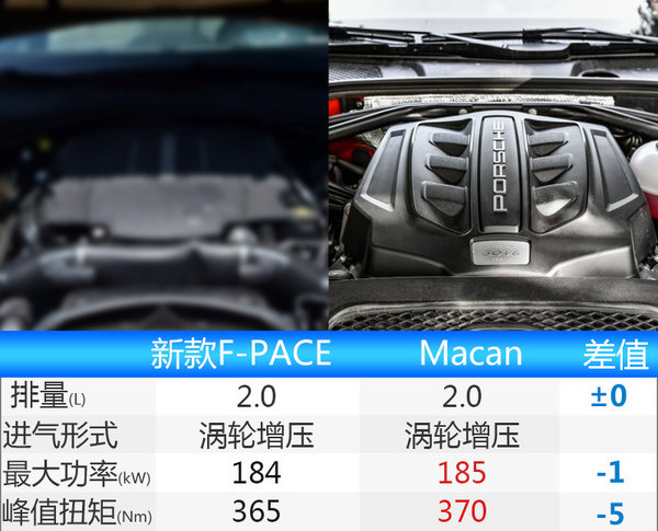捷豹新F-PACE下月19日上市 增2.0T四驱车型-图1
