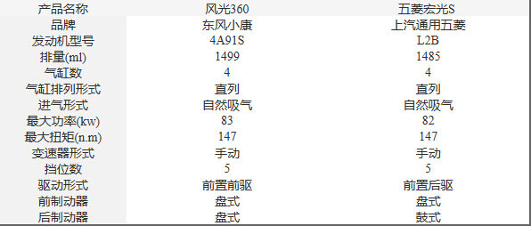 绿色空调 最让我们感到意外的是,发动机舱前端还贴有无佛制冷剂标识,而后车窗处也贴有绿色空调的标示,传统制冷剂中的氟利昂对臭氧层破坏很大,严重危害了人类居住环境和整体生态环境,采用新冷媒的空调在性能方面也会有一定的提高。