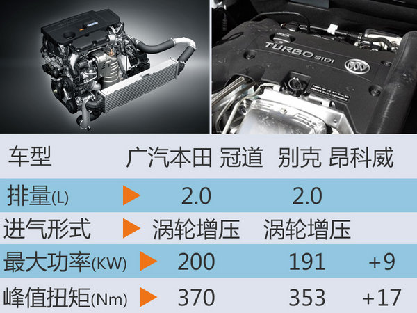 广汽本田全新SUV将上市 首搭2.0T发动机-图1