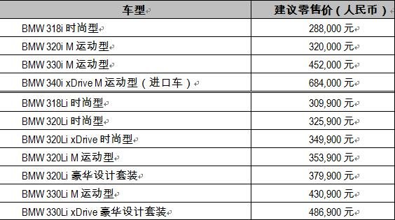 BMW 3系2017款三项重大升级 全国上市