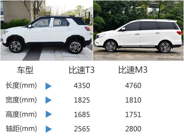 比速T3/M3正式上市 售价XX-XX万元-图8