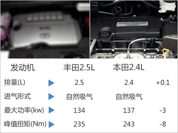 丰田埃尔法将引入“小排量”版 售价下调-图-图4