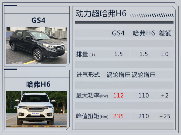 曝广汽传祺新GS4实车图 换装大尺寸中控屏-图6