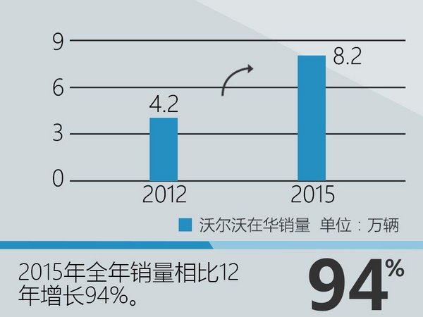 沃尔沃中国人事变动 首席运营官柳燕离职-图3