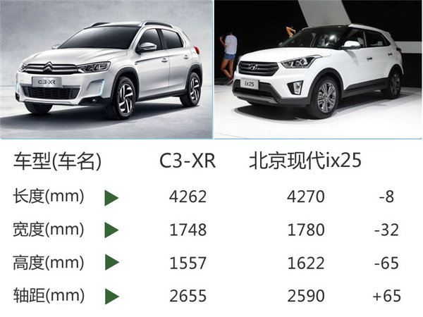东风雪铁龙C3-XR1.2T车型亮相成都车展-图2