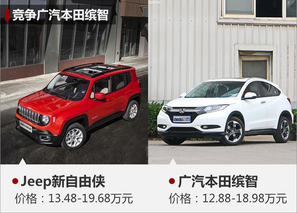 Jeep新自由侠上市 售价13.48-19.68万元-图2