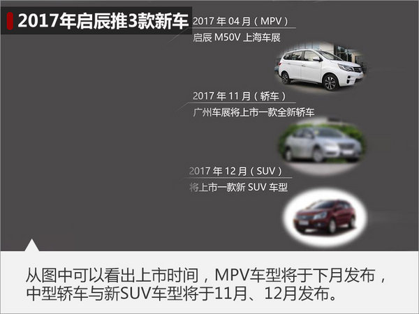 启辰年内推SUV/MPV等3车 上市时间曝光-图1