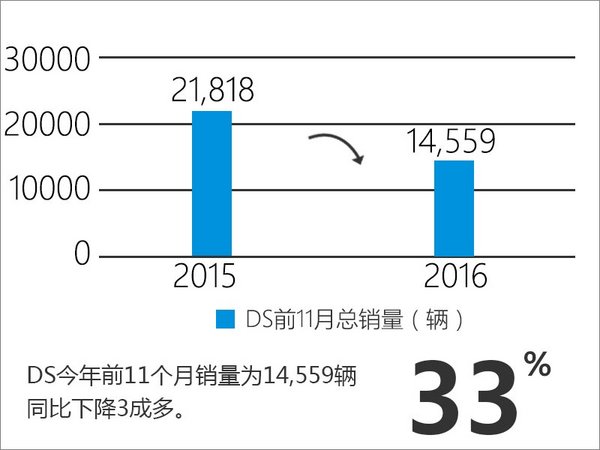 2016年即将收官 车企销量完成率红黑榜-图14