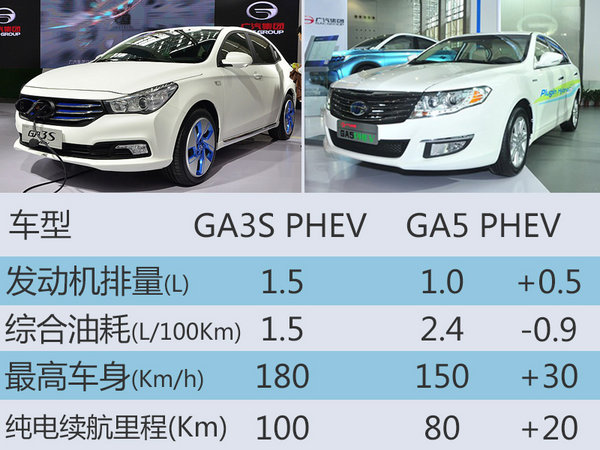广汽传祺第2款新能源车 GA3S PHEV首发-图2