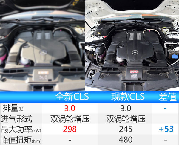 奔驰全新一代CLS/动力大幅提升 9月14日首发-图2