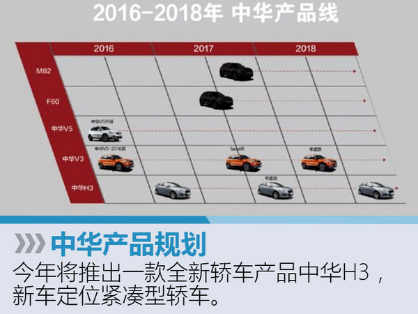 中华全新紧凑型车年内上市 内饰酷似奔驰-图2