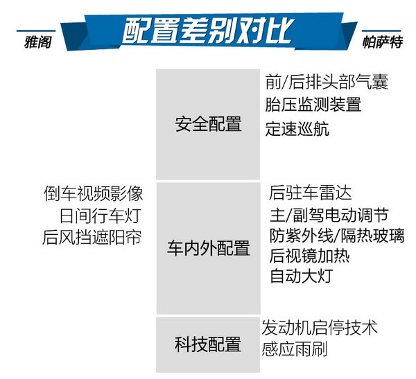 中级车的顶梁柱 本田雅阁对比大众帕萨特-图6