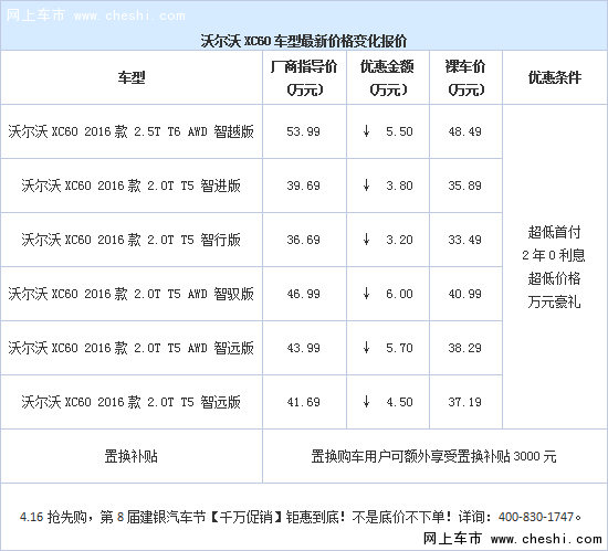 第8届建银汽车节Volvo千人购车工程启动-图2