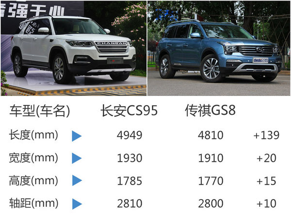 长安乘用车推旗舰SUV CS95正式发布（18日正式稿）-图5