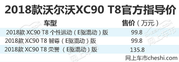 沃尔沃全新XC90上市 价格不变/配置大幅提升-图2