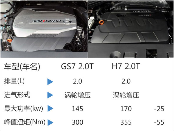 广汽传祺推“缩小版”GS8 搭2.0T发动机-图-图4