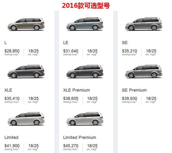 2017款豐田塞納八速MPV 新塞納最低價格-圖2