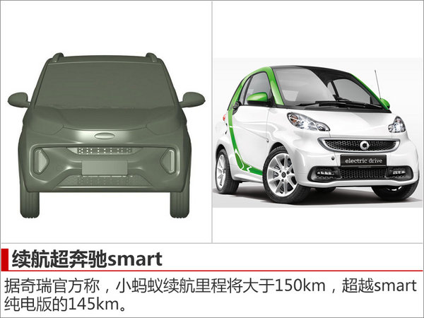 奇瑞双门电动车将上市 续航超奔驰smart-图1