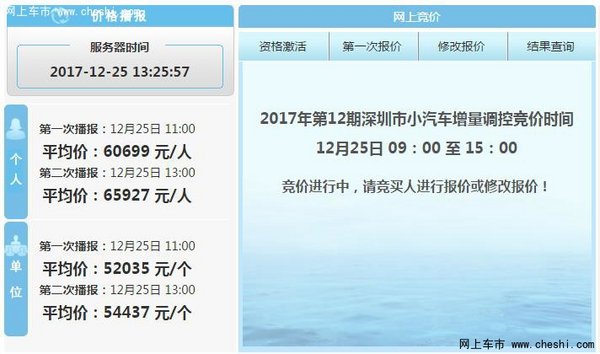 深圳12月车牌竞价个人最低8.25万-图1