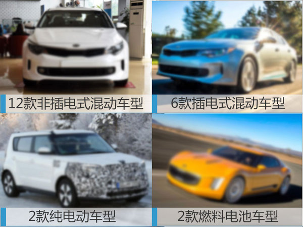 起亚规划22款新能源车 混动SUV明年入华-图2