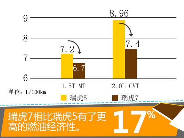 这只虎的“饭量”小了 奇瑞新SUV-9月上市-图4