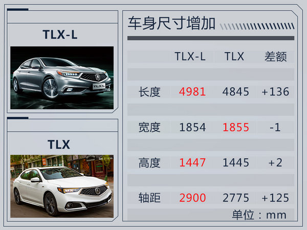 广汽讴歌TLX于11月10日上市 售价将下降-图6