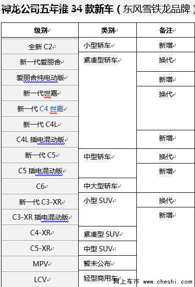 神龙汽车五年推34款新车 开启土豪转型-图2