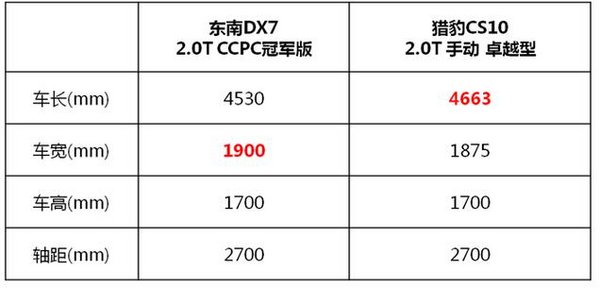 东南DX7 2.0T冠军版两万钜惠 清凉一夏-图6