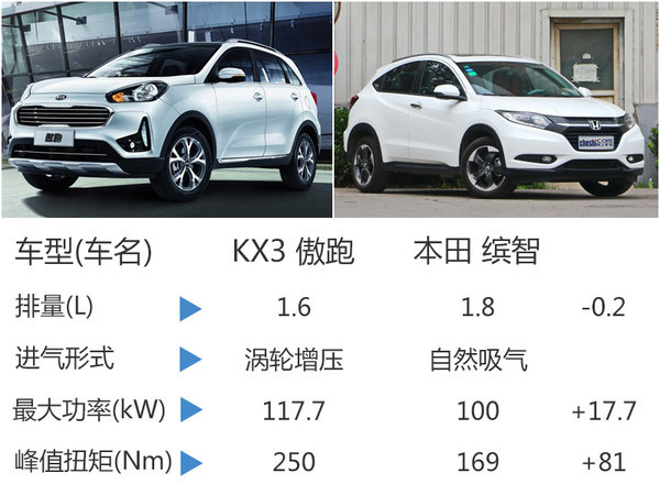 起亚新入门级SUV将上市 动力超本田缤智-图6