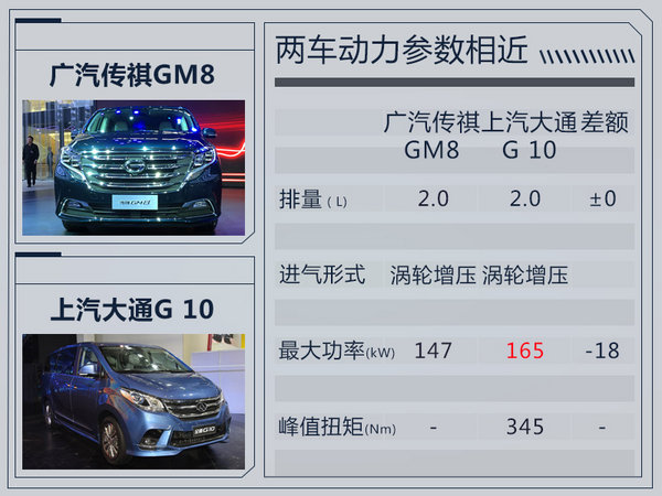 广汽传祺GM8广州车展发布 预售18-27万元-图1