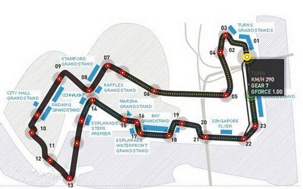 两天看8场F1比赛~不是事儿 记新加坡之旅-图1